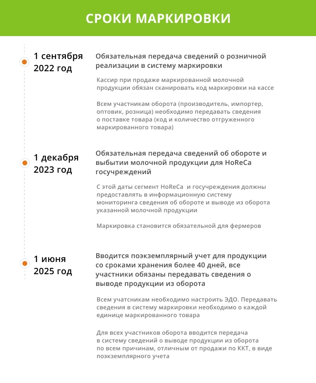 сроки маркировки молочной продукции сроки маркировки молочной продукции