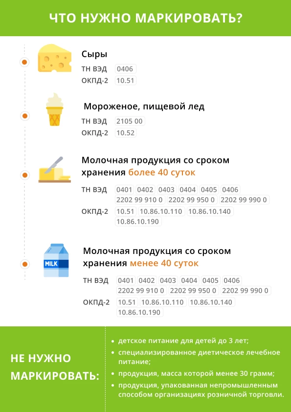 маркировка молочной продукции какую молочную продукцию нужно маркировать