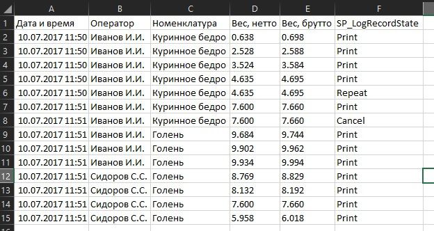 Пример отчета с принтера 