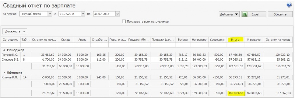 Сводный отчет по ЗП iiko