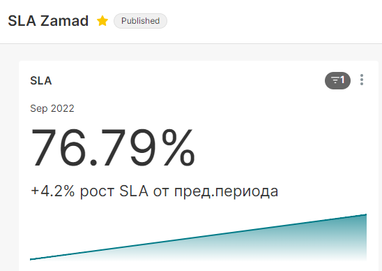 SLA Zammad.png SLA Zammad.png