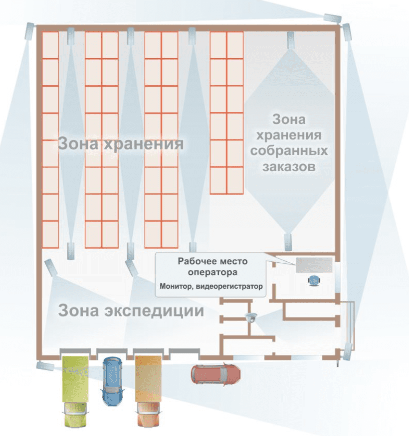 зоны склада зоны склада