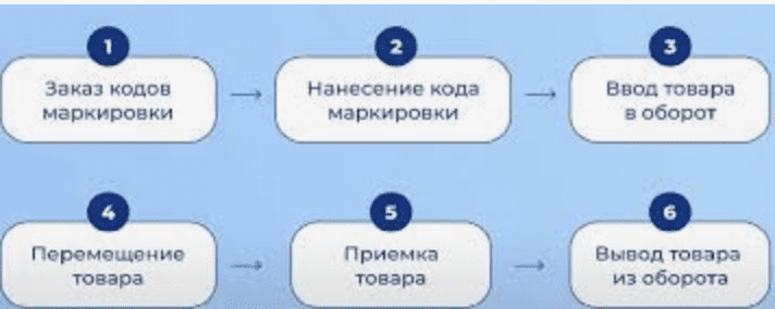 схема парфюм.png