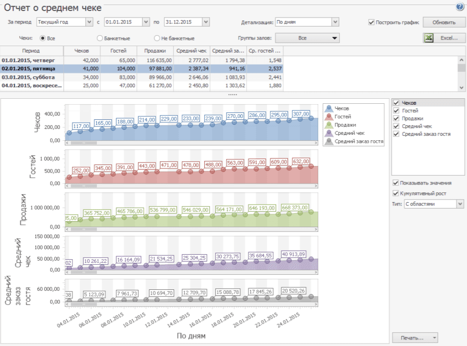 отчет о среднем чеке 2.png